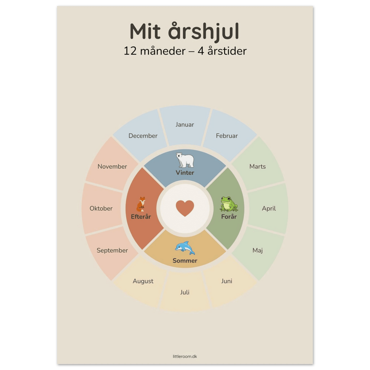 Årshjul plakat – Mit årshjul, 50 × 70 cm - Littleroom Plakat